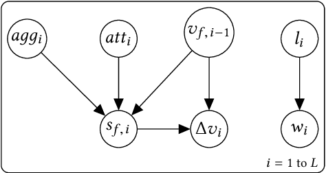 Figure 3 for Real-time Prediction of Intermediate-Horizon Automotive Collision Risk