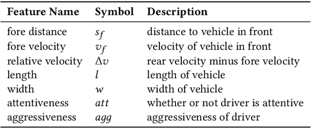 Figure 2 for Real-time Prediction of Intermediate-Horizon Automotive Collision Risk