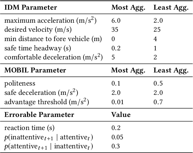 Figure 4 for Real-time Prediction of Intermediate-Horizon Automotive Collision Risk