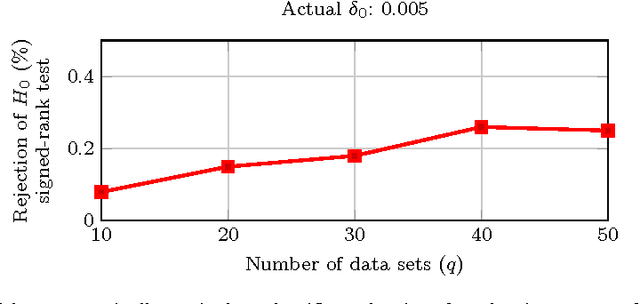 Figure 3 for Statistical comparison of classifiers through Bayesian hierarchical modelling