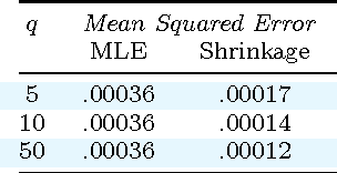 Figure 2 for Statistical comparison of classifiers through Bayesian hierarchical modelling