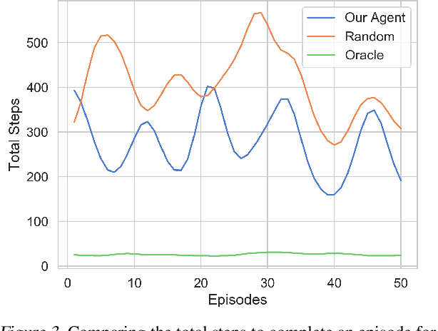 Figure 3 for OtoWorld: Towards Learning to Separate by Learning to Move