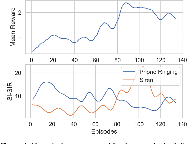 Figure 4 for OtoWorld: Towards Learning to Separate by Learning to Move