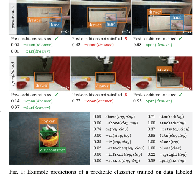 Figure 1 for Grounding Predicates through Actions