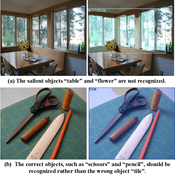 Figure 2 for Unpaired Image Captioning by Image-level Weakly-Supervised Visual Concept Recognition