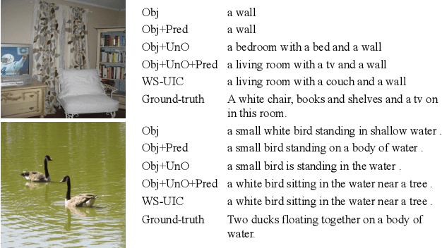 Figure 3 for Unpaired Image Captioning by Image-level Weakly-Supervised Visual Concept Recognition