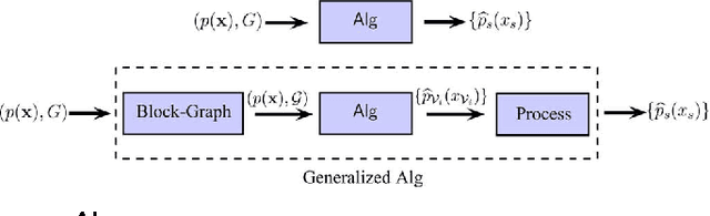 Figure 1 for Finding Non-overlapping Clusters for Generalized Inference Over Graphical Models