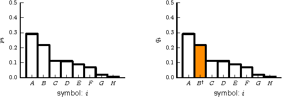 Figure 2 for Similarity of symbol frequency distributions with heavy tails