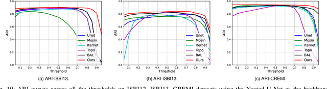 Figure 2 for BuyTheDips: PathLoss for improved topology-preserving deep learning-based image segmentation