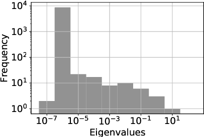 Figure 3 for Lifelong Learning with Sketched Structural Regularization