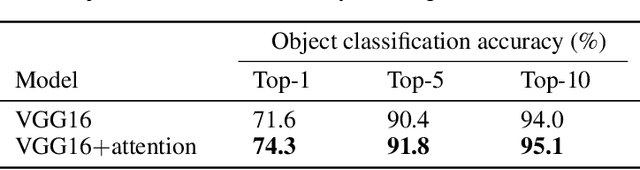 Figure 1 for Explainable Semantic Space by Grounding Language to Vision with Cross-Modal Contrastive Learning