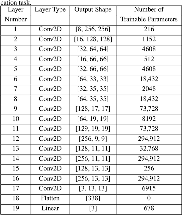 Figure 2 for Interpretable COVID-19 Chest X-Ray Classification via Orthogonality Constraint