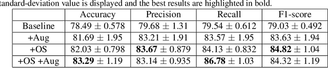 Figure 4 for Interpretable COVID-19 Chest X-Ray Classification via Orthogonality Constraint