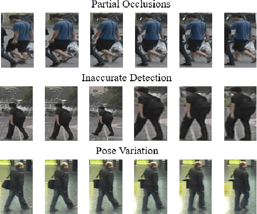 Figure 1 for Spatial-Temporal Correlation and Topology Learning for Person Re-Identification in Videos