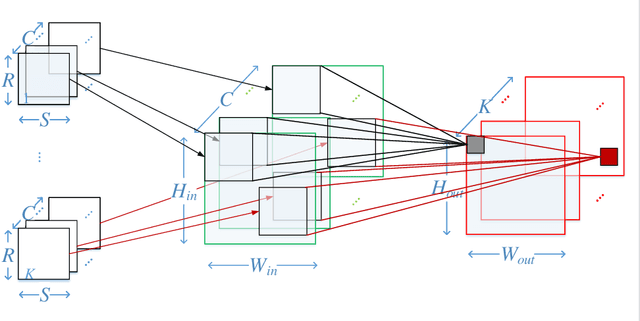 Figure 2 for Speeding up Convolutional Neural Networks By Exploiting the Sparsity of Rectifier Units