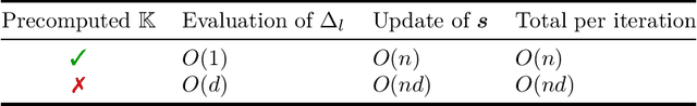 Figure 1 for Nonlinear classifiers for ranking problems based on kernelized SVM