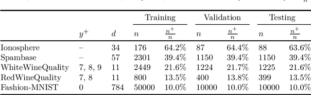 Figure 3 for Nonlinear classifiers for ranking problems based on kernelized SVM