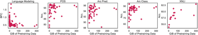 Figure 2 for Analyzing the Mono- and Cross-Lingual Pretraining Dynamics of Multilingual Language Models