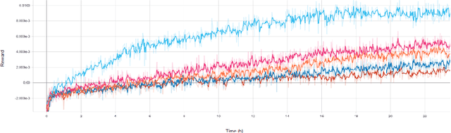 Figure 3 for At Human Speed: Deep Reinforcement Learning with Action Delay
