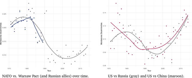 Figure 4 for Disunited Nations? A Multiplex Network Approach to Detecting Preference Affinity Blocs using Texts and Votes