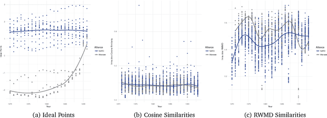 Figure 1 for Disunited Nations? A Multiplex Network Approach to Detecting Preference Affinity Blocs using Texts and Votes