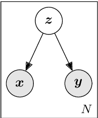 Figure 1 for Multilingual Factor Analysis