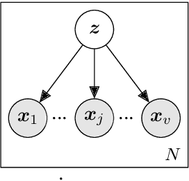 Figure 3 for Multilingual Factor Analysis