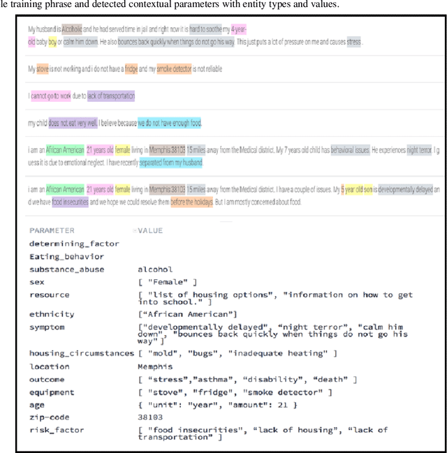 Figure 3 for Explainable Artificial Intelligence Recommendation System by Leveraging the Semantics of Adverse Childhood Experiences: Proof-of-Concept Prototype Development