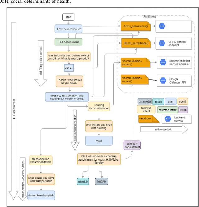 Figure 4 for Explainable Artificial Intelligence Recommendation System by Leveraging the Semantics of Adverse Childhood Experiences: Proof-of-Concept Prototype Development