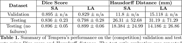 Figure 2 for Tempera: Spatial Transformer Feature Pyramid Network for Cardiac MRI Segmentation