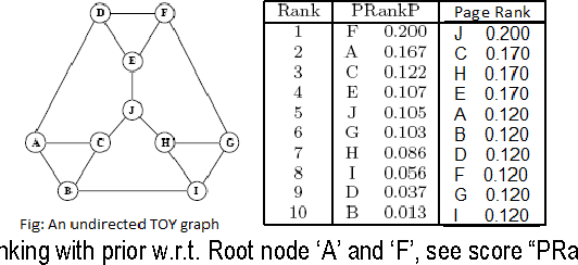 Figure 1 for Exploring the Role of Logically Related Non-Question Phrases for Answering Why-Questions