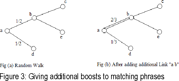 Figure 3 for Exploring the Role of Logically Related Non-Question Phrases for Answering Why-Questions