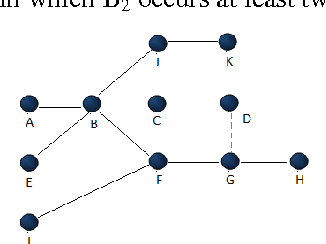 Figure 4 for Exploring the Role of Logically Related Non-Question Phrases for Answering Why-Questions