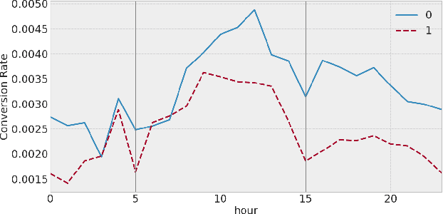 Figure 3 for Improving Ads-Profitability Using Traffic-Fingerprints