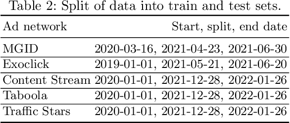 Figure 4 for Improving Ads-Profitability Using Traffic-Fingerprints