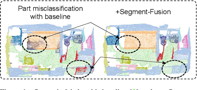 Figure 1 for Robust 3D Scene Segmentation through Hierarchical and Learnable Part-Fusion