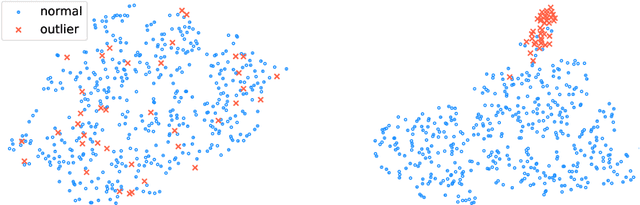 Figure 1 for Deep Variational Semi-Supervised Novelty Detection