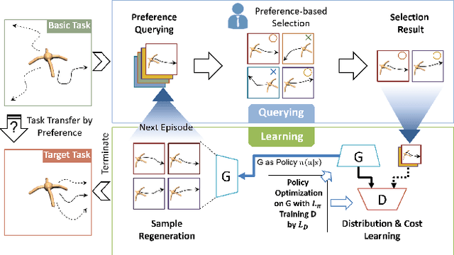 Figure 1 for Task Transfer by Preference-Based Cost Learning