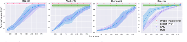 Figure 2 for Task Transfer by Preference-Based Cost Learning