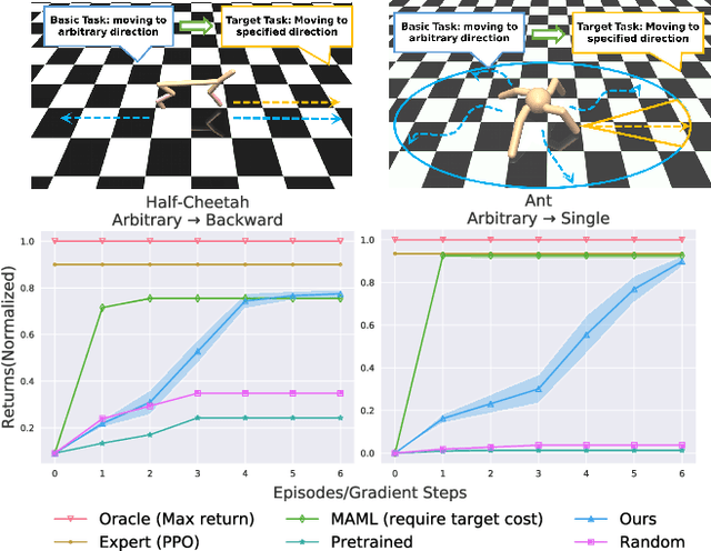 Figure 4 for Task Transfer by Preference-Based Cost Learning