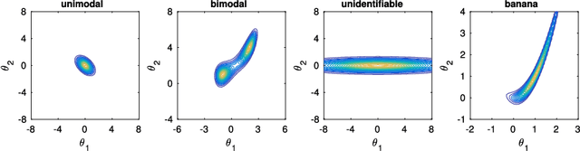 Figure 4 for Efficient acquisition rules for model-based approximate Bayesian computation