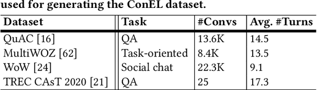 Figure 1 for Conversational Entity Linking: Problem Definition and Datasets