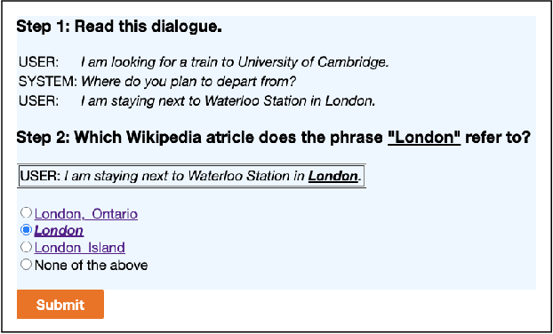 Figure 2 for Conversational Entity Linking: Problem Definition and Datasets