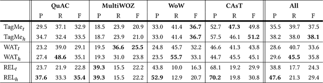 Figure 4 for Conversational Entity Linking: Problem Definition and Datasets