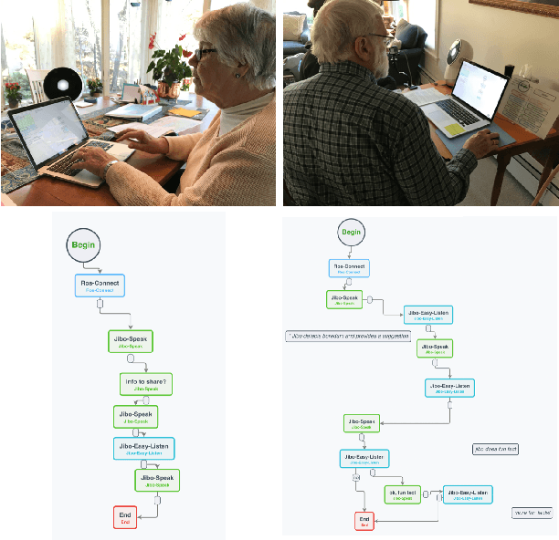 Figure 4 for The Interaction Flow Editor: A New Human-Robot Interaction RapidPrototyping Interface