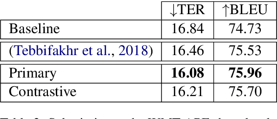 Figure 3 for Unbabel's Submission to the WMT2019 APE Shared Task: BERT-based Encoder-Decoder for Automatic Post-Editing