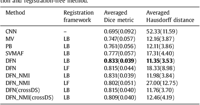 Figure 2 for Neural Multi-Atlas Label Fusion: Application to Cardiac MR Images