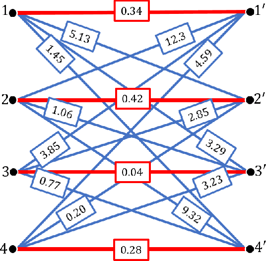 Figure 4 for The Planted Matching Problem: Phase Transitions and Exact Results