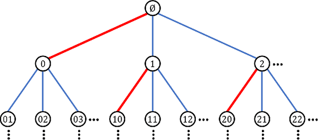 Figure 2 for The Planted Matching Problem: Phase Transitions and Exact Results