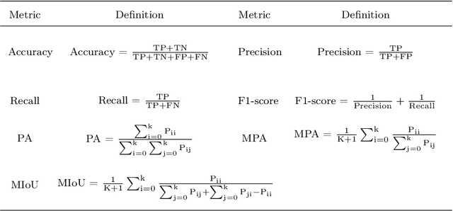 Figure 2 for A Comprehensive Review of Image Analysis Methods for Microorganism Counting: From Classical Image Processing to Deep Learning Approaches